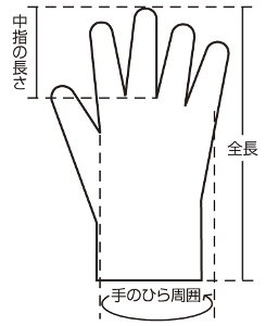 食品衛生法規格適合☆ポリ塩化ビニル手袋！【ニュークリーングローブ